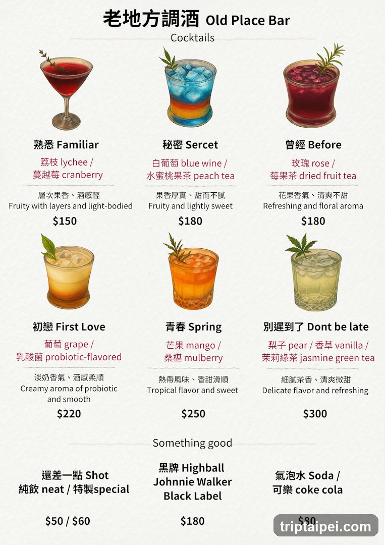 A menu showcasing various cocktails with names, ingredients, descriptions, and prices.
